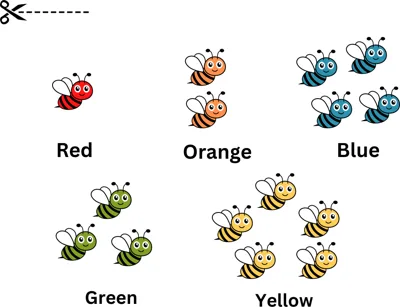 Groups of cartoon bees in red, orange, blue, green and yellow, each group labelled with its color.