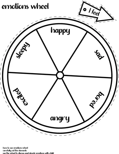 A circular wheel divided into six sections labelled happy, sad, bored, angry, excited and sleepy, with an I feel pointer.